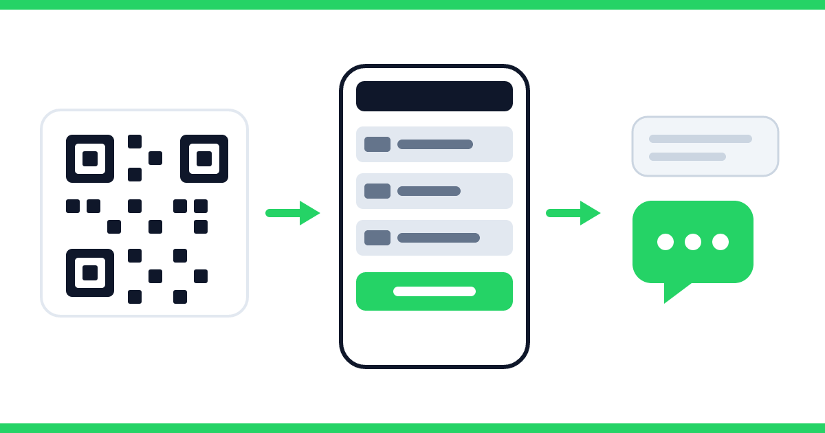 Um QR Code leva a uma tela de cardápio com itens, preços e botão de pedido; da tela saem dois balões de conversa, um do cliente e outro da loja ainda digitando — o link entrega o pedido, e a conversa continua depois dele