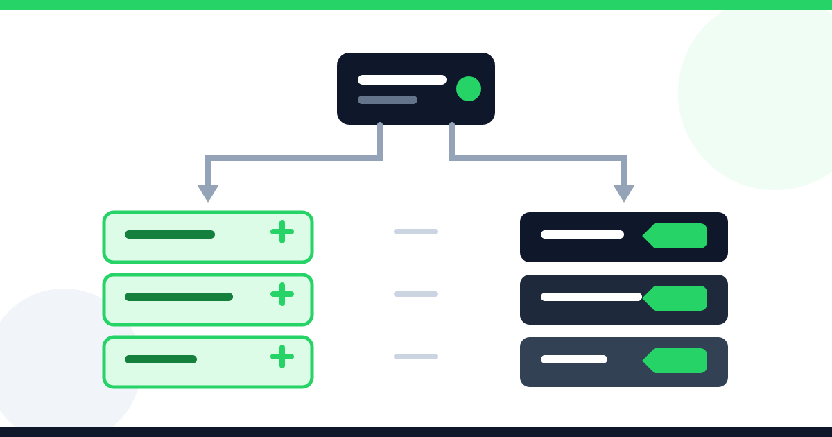 Capa gráfica: um bloco central de cardápio se abre em dois caminhos — à esquerda, blocos verdes com sinais de mais, que somam ao preço; à direita, blocos escuros separados, cada um com a sua etiqueta de preço