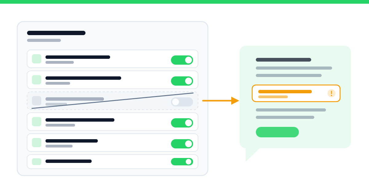 Painel de cardapio com seis itens: cinco com a chave de disponibilidade ligada em verde e um desligado em cinza e riscado, com uma seta ligando o item desligado a uma bolha de conversa onde a linha dele continua aparecendo