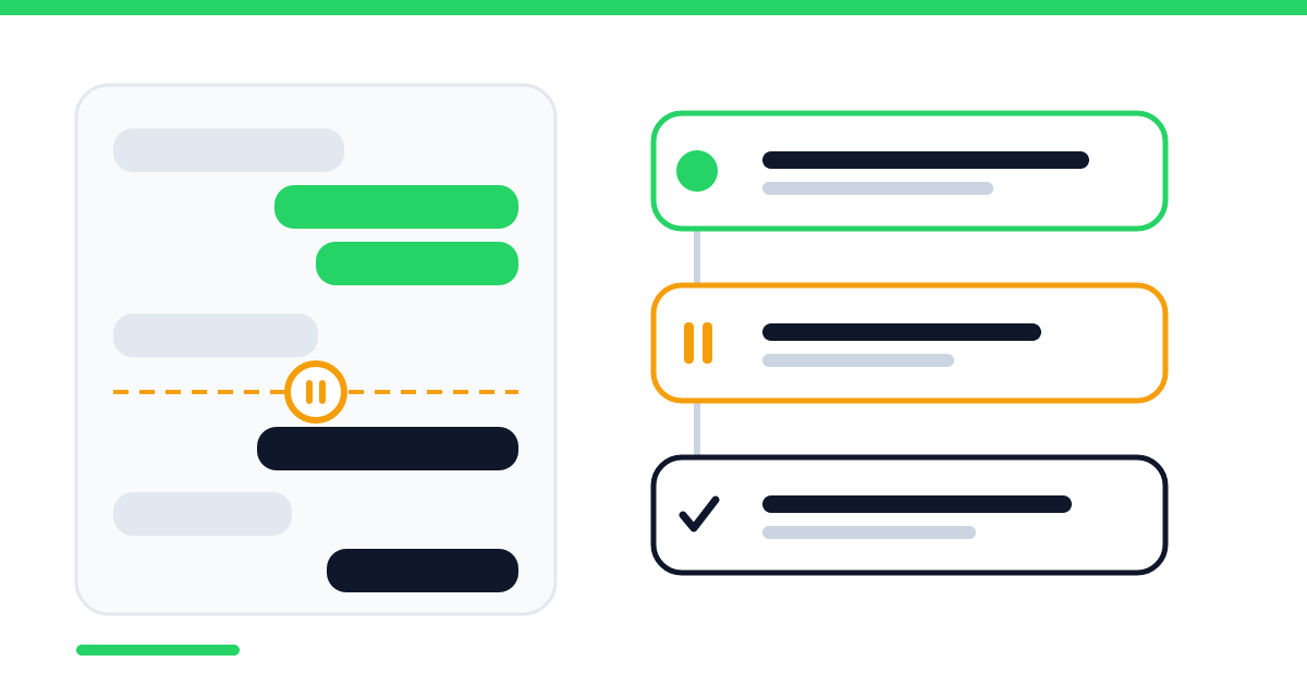 Composição gráfica de uma conversa de WhatsApp que troca de mãos: balões verdes da inteligência artificial em cima, uma marca de pausa âmbar no meio, balões azul-escuros de uma pessoa da loja embaixo, e ao lado os três estados da conversa empilhados