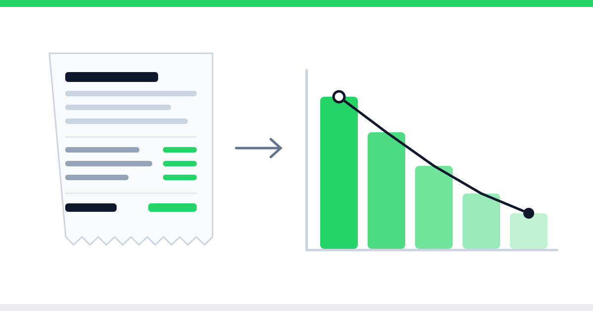 Comanda de pedido impressa ao lado de um gráfico de barras verdes que descem da esquerda para a direita, com uma linha de tendência caindo sobre elas: o custo por pedido diminui conforme o volume de pedidos cresce.