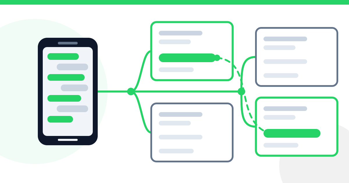 Ilustração: um telefone ligado por linhas verdes a quatro telas, e duas delas mostram a mesma mensagem verde repetida